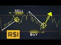 6 Ways to Use the RSI (Relative Strength Index) 📈 - YouTube