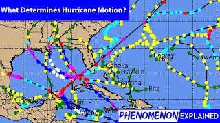 What Determines Hurricane Motion?--Phenomenon Explained