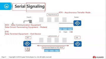 Topic 25  Principle and Configuration of HDLC and PPP