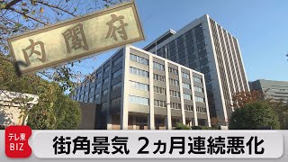 街角景気 ２ヵ月連続悪化　景気判断を下方修正（2022年8月8日）