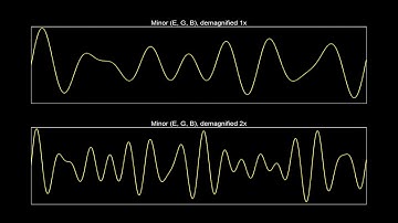 The sound wave of musical chords [Part 1].