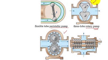 Turbomachinery 2 Summer2015