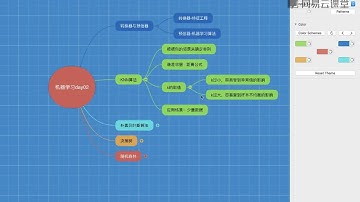 《最简单快速入门Python机器学习》 3·1  上节回顾