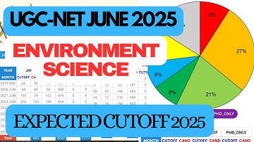 UGC NET ENVIRONMENT SCIENCE EXPECTED CUTOFF JUNE 2025 | UGC NET ENVIRONMENT SCIENCE EXPECTED CUTOFF