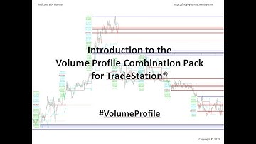 Introduction to Volume Profile Indicators