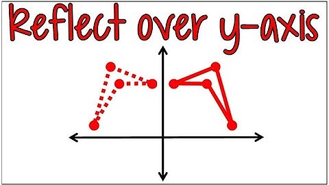 How to Reflect a Shape Across the Y-Axis