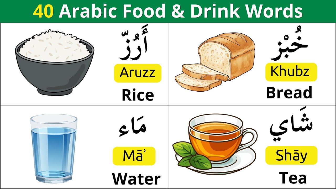 Arabic Words for Food & Drinks | Learn Basic Arabic Vocabulary for Beginners