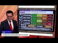LIVE: Sunday Storm Update