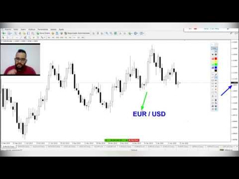 Curso forex completo 2020