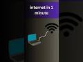 Internet Explained in 60 Seconds #shorts #ytshorts #youtubeshorts #internet #technology #programming