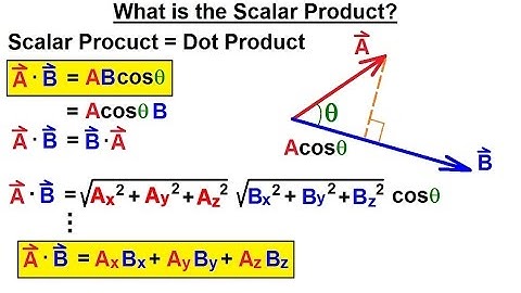 Physics - Advanced E&M: Ch 1 Math Concepts (5 of 55) What is the Scalar Product?