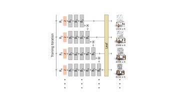 A Progressive Conditional Generative Adversarial Network for Generating Colored 3D Point Clouds