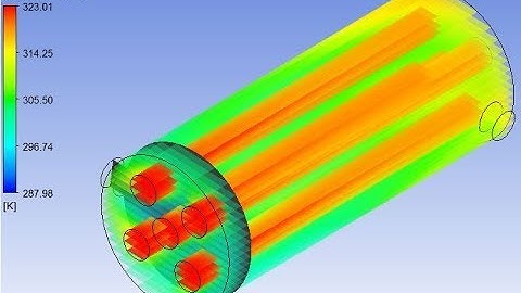 Heat Transfer analysis of Shell and Tube Heat Exchanger for air flow (Part-III)