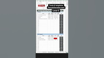 ✅ instructions documented by department or business function #excel #templates #corporate #work