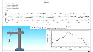 Simulation eines Drehkrans in SIMPACK