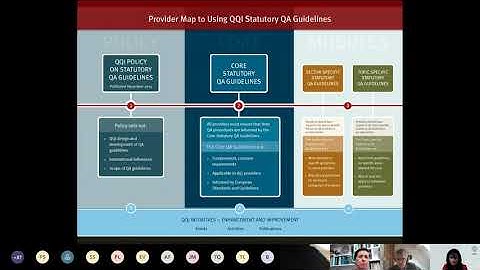 QQI Blended Learning Seminar I: Blended Learning, QA and Academic Management, 18 Sep 2020