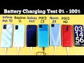 Realme 7i vs Realme Narzo 20 vs POCO M2 vs Infinix Hot 10 vs POCO C3 vs Galaxy F41 Charging Test