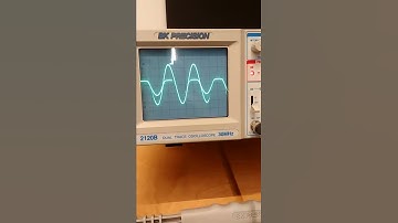 Asymmetrical Clipping