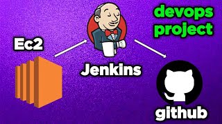 Automated CI/CD Pipeline for PHP Websites with Jenkins and GitHub and ec2 instance