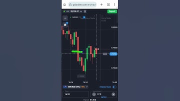 Master Binary Options: Trend Continuation Strategies with Candlestick Patterns #shorts