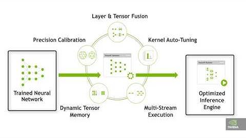 NVIDIA Developer How To Series: Introduction to Recurrent Neural Networks in TensorRT