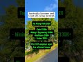 Australia Income and Cost of Living in 2026 #travel #home #aussie #australia #living
