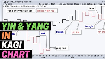 Kagi Chart Yin and Yang