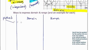 Ma10 6.3 (pt1) Domain & Range