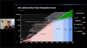 Optimizing HPC Spend and Performance - High Performance Computing [recorded webinar]