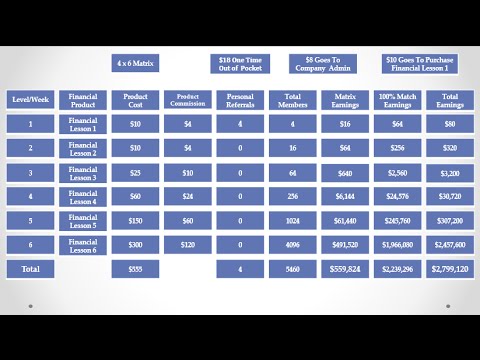 Four Corners Alliance Group Compensation Plan