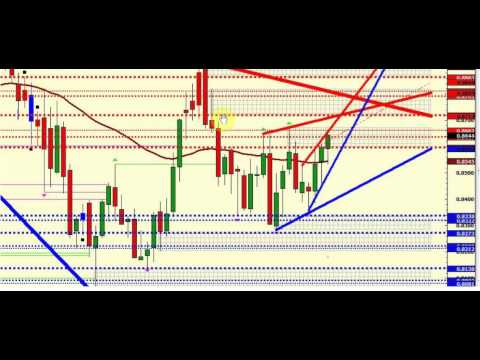 Eur gbp forex analysis