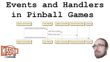 Events and Event Handler in the Mission Pinball Framework - MPF Software
