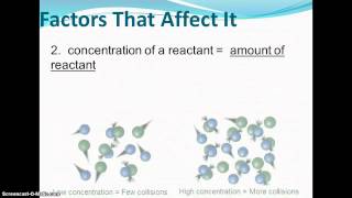 Collision Theory / Reaction Rate