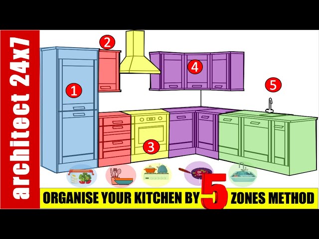 How to Master the Six Zones of Kitchen Organization