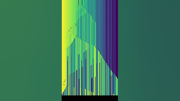 Sound of Sorting: Quicksort #algorithm #processing #visualization