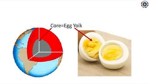 Class.5 : SOCIAL : Realms of the Earth : Part.1