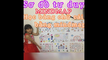 Học bảng chữ cái abc Tiếng Anh bằng sơ đồ tư duy MINDMAP rất nhanh thuộc - Tài liệu Anh Văn miễn phí