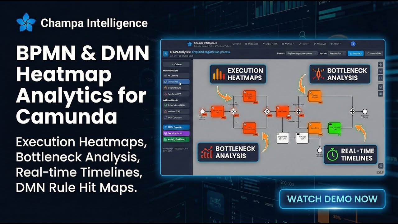 BPMN & DMN Heatmap Analytics for Camunda | Champa Intelligence - YouTube