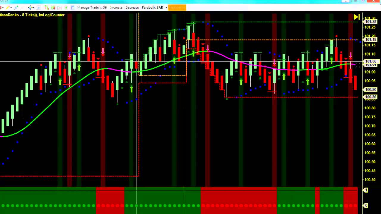 dts forex system