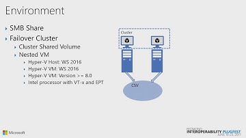 Redmond Interoperability Protocols Plugfest 2017 Virtual Storage Introducing the Overview Document a