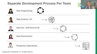 DataOps Manifesto - Data Kitchen