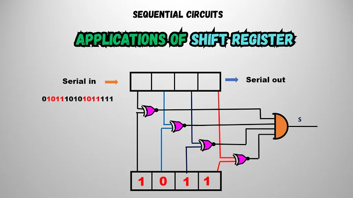 Applications of Shift Registers | Data Conversion, Counters, PRBS, Arithmetic, and More
