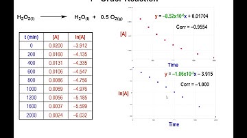 Lec3 - 1st and 2nd Order Reactions