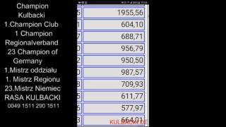1955,56 As.Points Rasa Kulbacki 1.Mistrz Regionu 2016r. Tel 0049 1511 290 1511