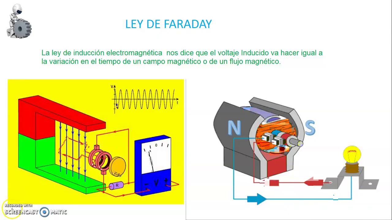 Caja de faraday