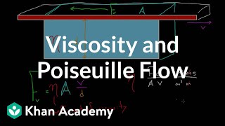 Viscosity and Poiseuille flow | Fluids | Physics | Khan Academy