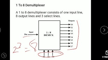 EL205 Combinational Logic Design 5 7 by Arpit Gaur, GPC Jhalawar