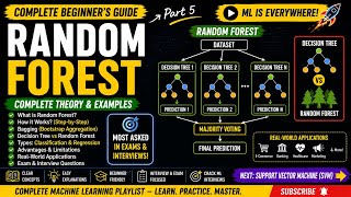 Details Random Forest Explained🌲| Meaning, Working, Advantages & Examples |Complete ML Course|Hinglish  Update