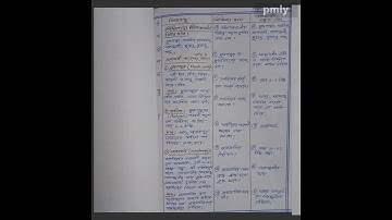 B.ed SEM-2 Practicum Course -7(A) Lesson plan