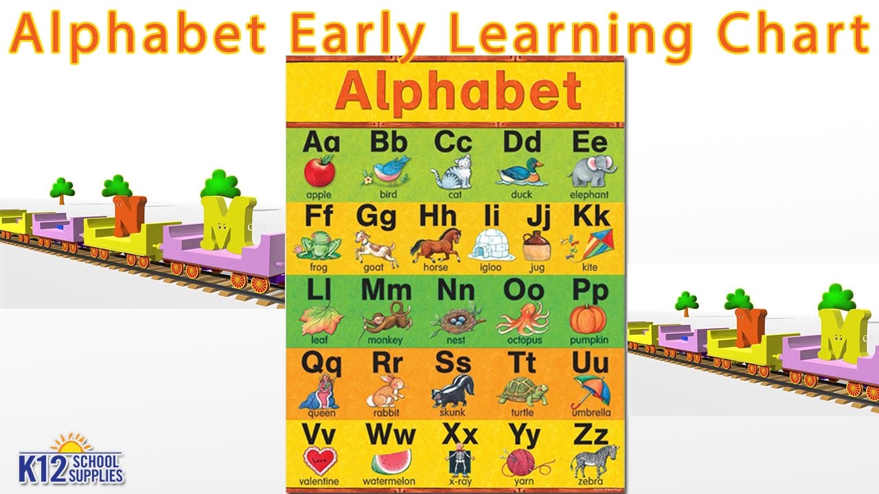 Alphabet Chart For Classroom